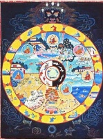 wheel of life